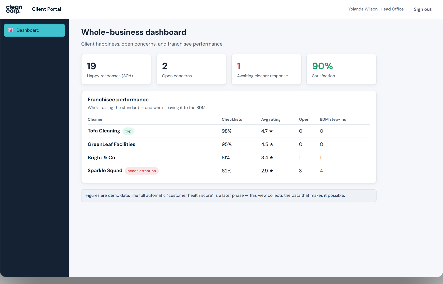 A client portal a commercial cleaner owns outright